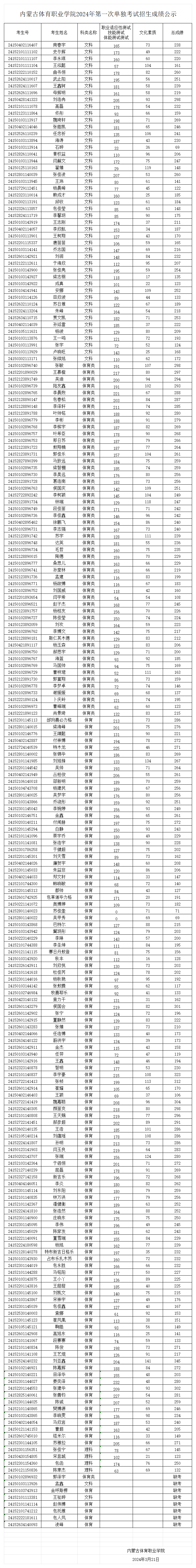 内蒙古体育职业学院2024年第一次单独考试招生成绩公示.png